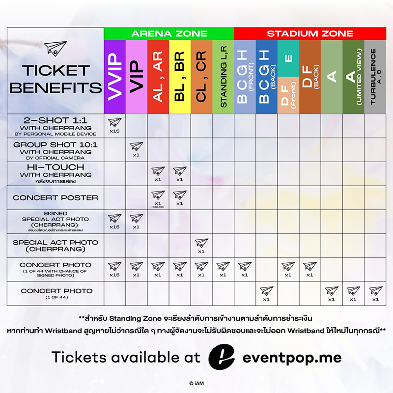 ราคาบัตรจบการศึกษาจาก BNK48 