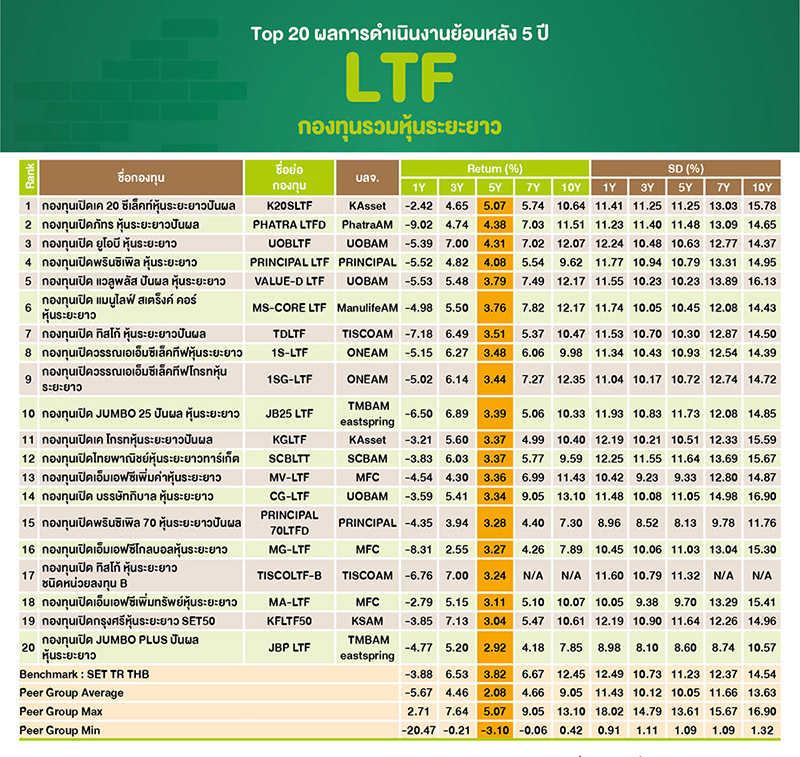 กองทุนรวม