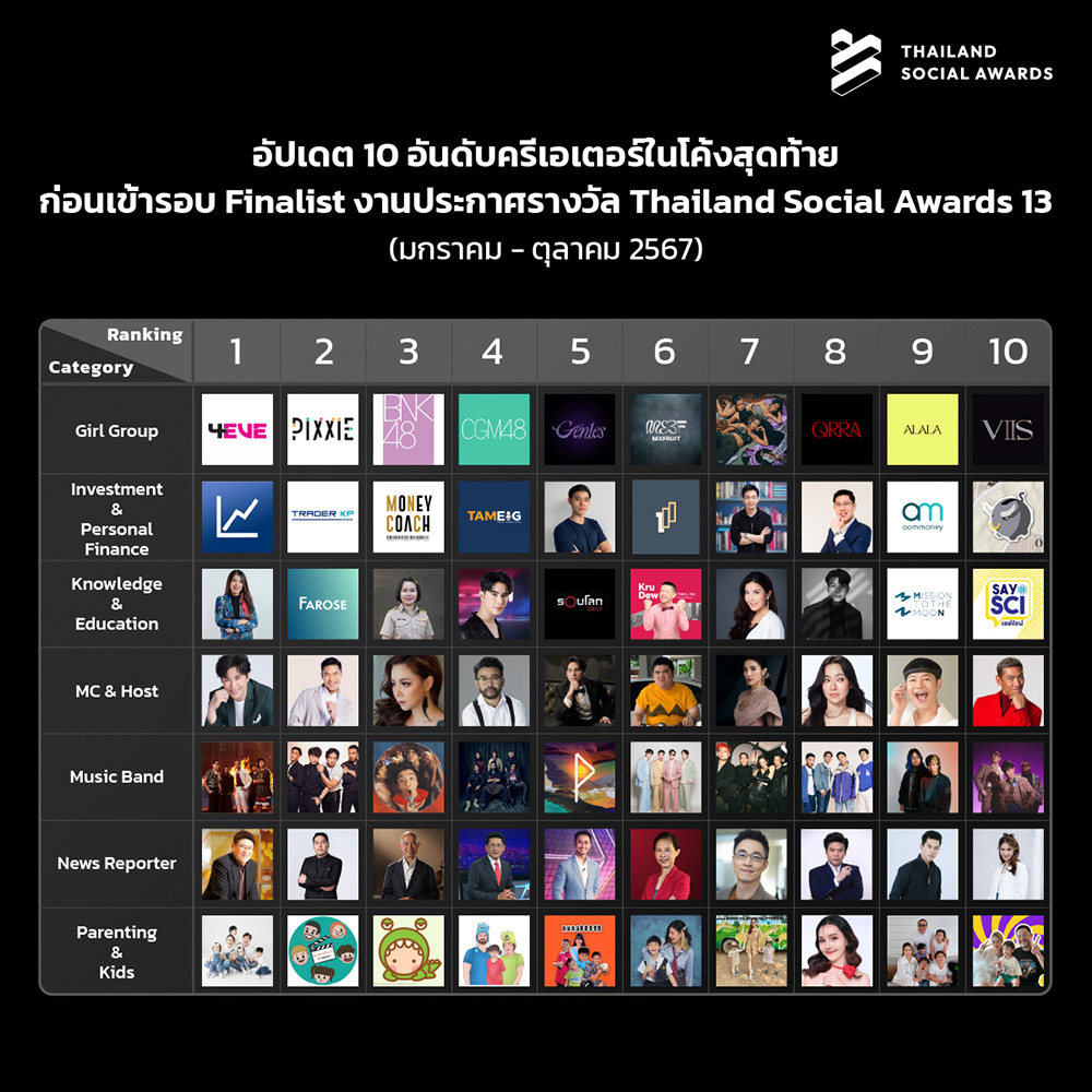 งาน Thailand Social Awards ครั้งที่ 13