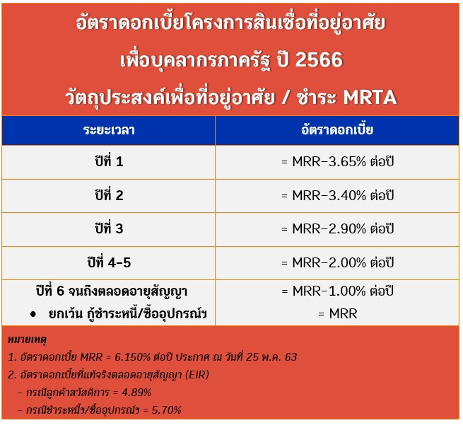 ธนาคารอาคารสงเคราะห์