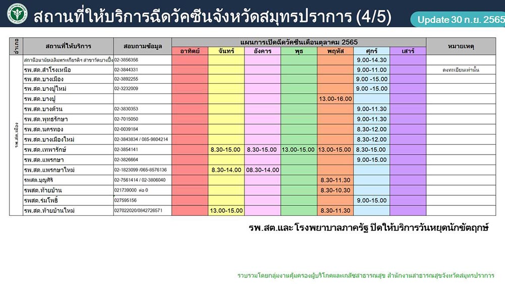 รวมจุดบริการฉีดวัคซีนจังหวัดสมุทรปราการ เดือนตุลาคม 2565