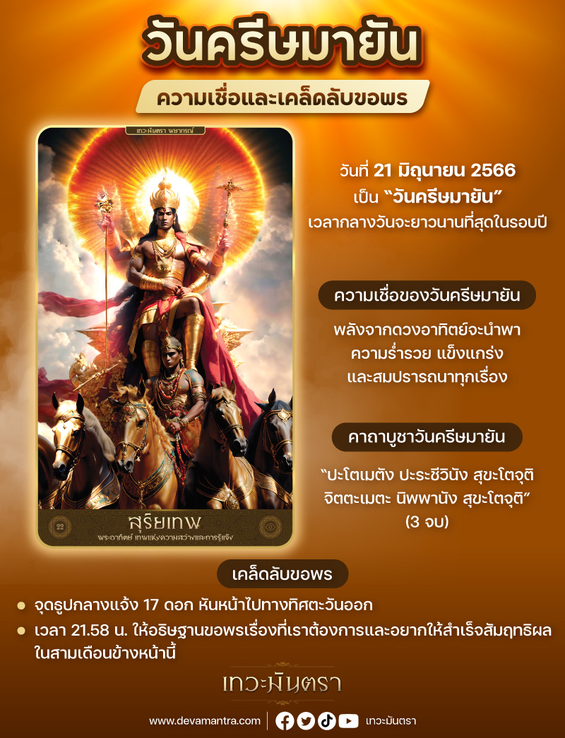 วันครีษมายัน 2566