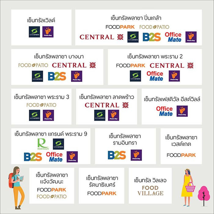 ชิมช้อปใช้