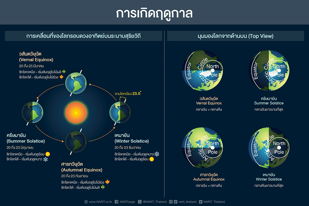 วันศารทวิษุวัต