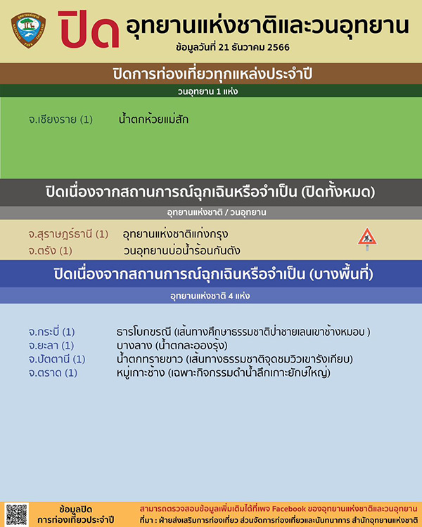 สถานที่เข้าฟรีปีใหม่ 2567 อุทยานแห่งชาติ