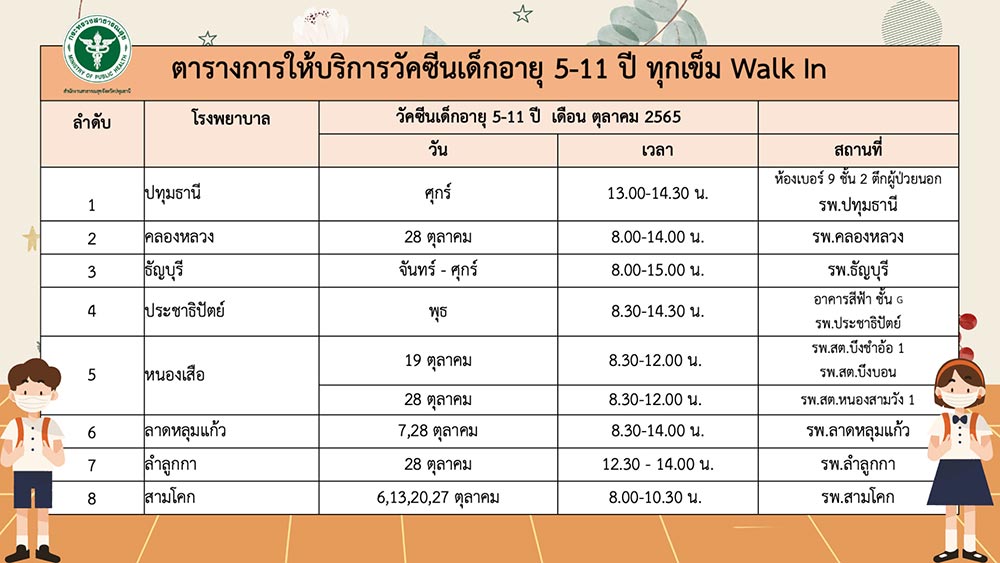 รวมจุดบริการฉีดวัคซีนจังหวัดปทุมธานี เดือนตุลาคม 2565