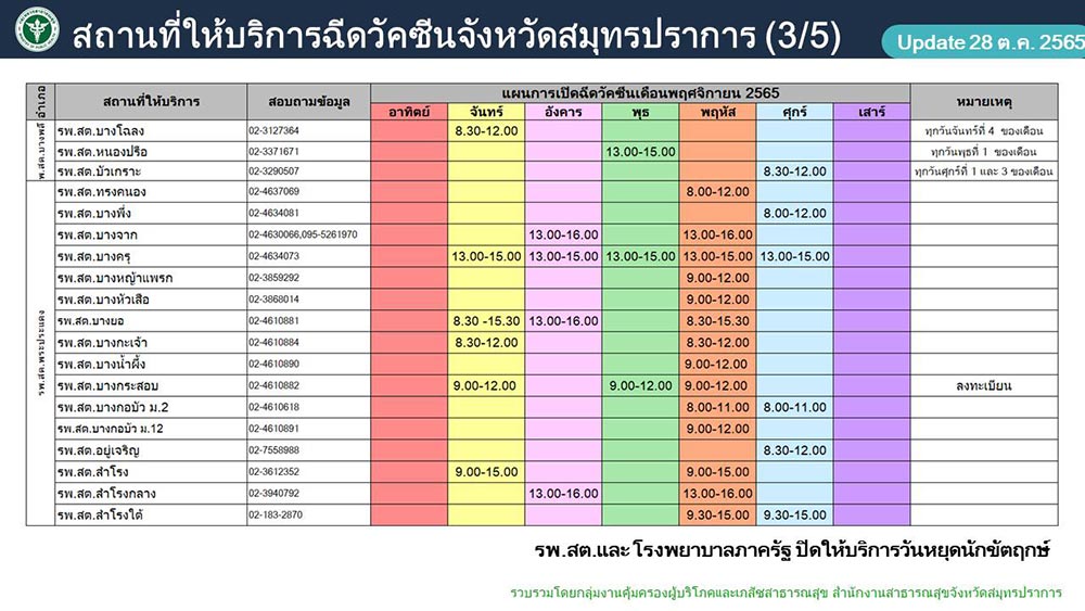 ฉีดวัคซีนโควิด