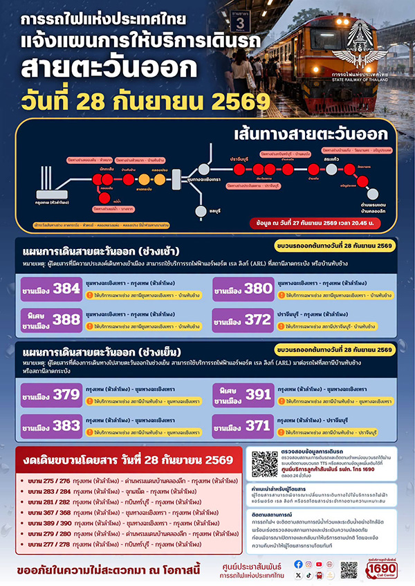 ที่เที่ยวและบริการปิดชั่วคราวจากน้ำท่วม 2569