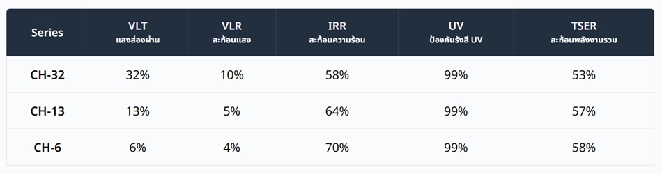 ฟิล์มติดรถยนต์ Solar Gard