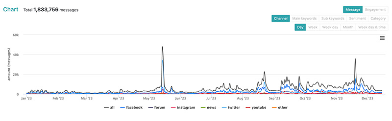 โซเชียลมีเดีย