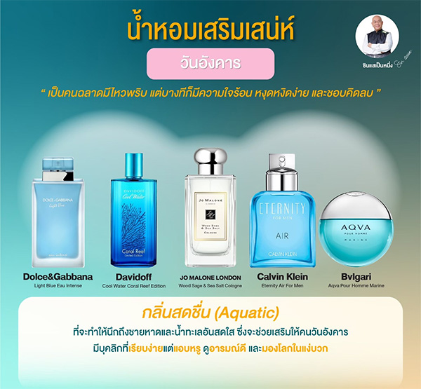 น้ำหอมเสริมดวงตามวันเกิด