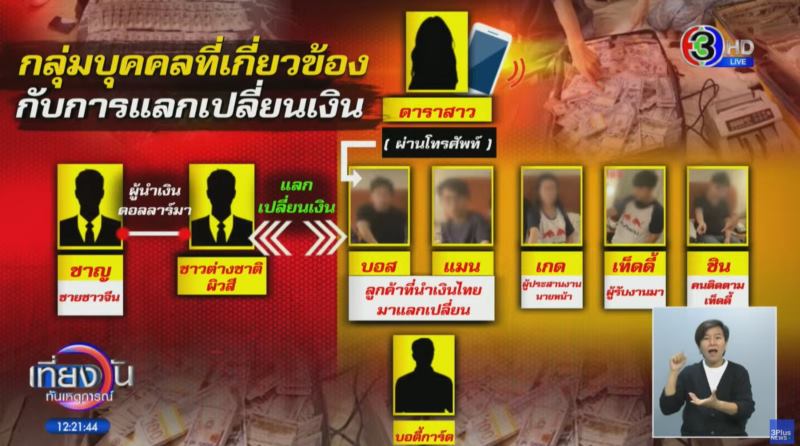 ดิว อริสรา ถูกโยงดราม่าเงินดอลลาร์ปลอม 