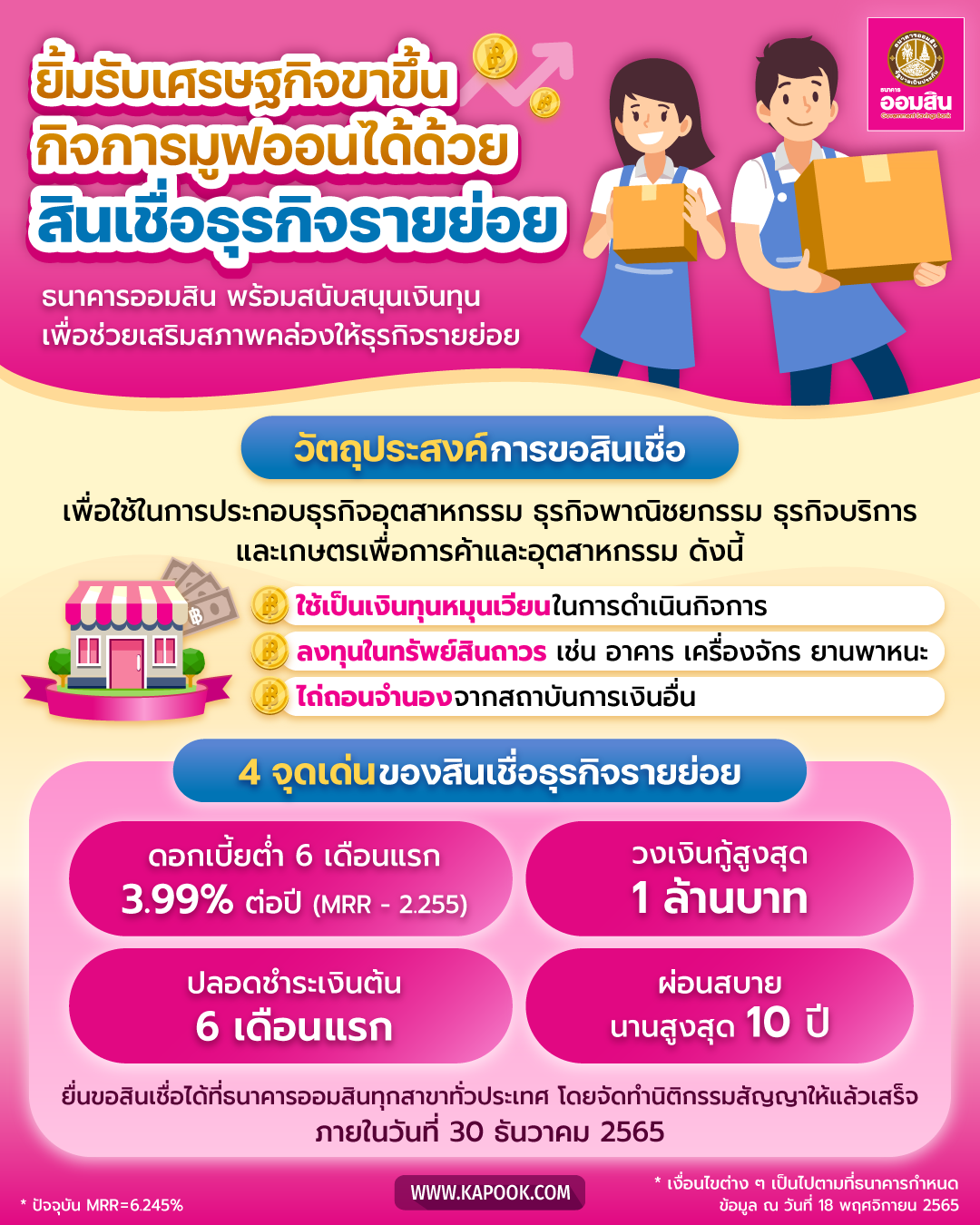 สินเชื่อเพื่อธุรกิจรายย่อย