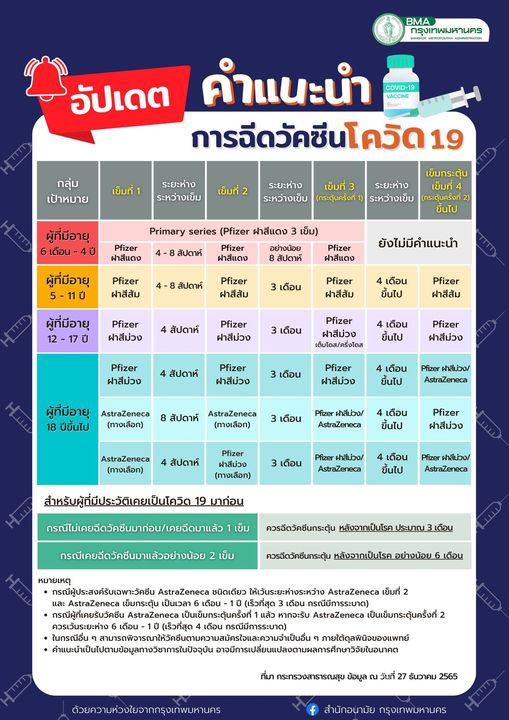 ฉีดวัคซีนโควิด