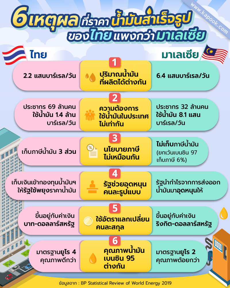 ราคาน้ำมัน