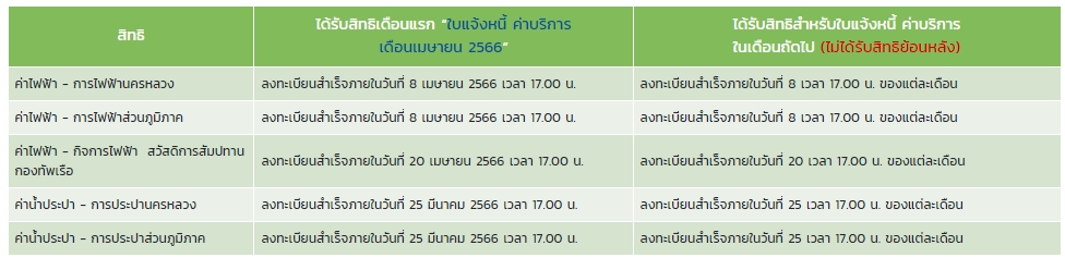 บัตรสวัสดิการแห่งรัฐ