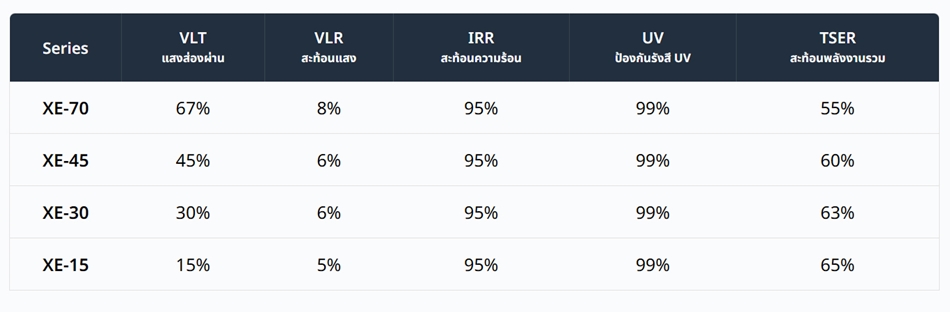 ฟิล์มติดรถยนต์ Solar Gard