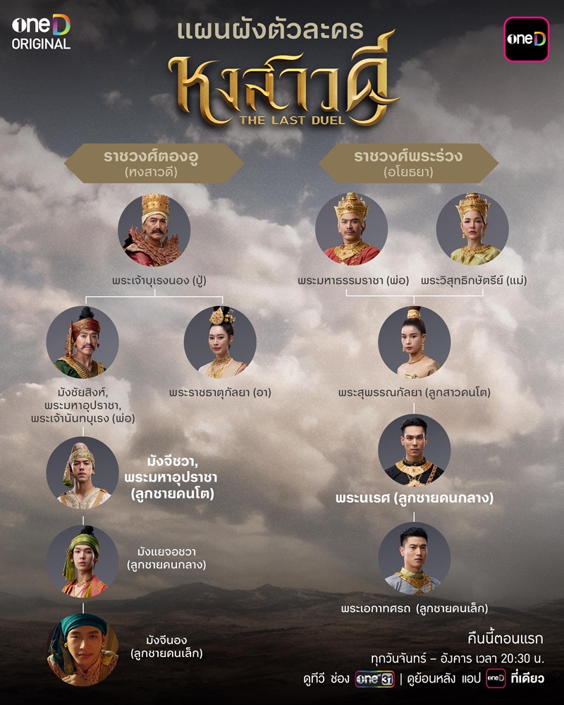 พระนเรศวร ประวัติ