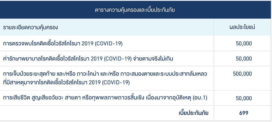 ประกันโควิด 19