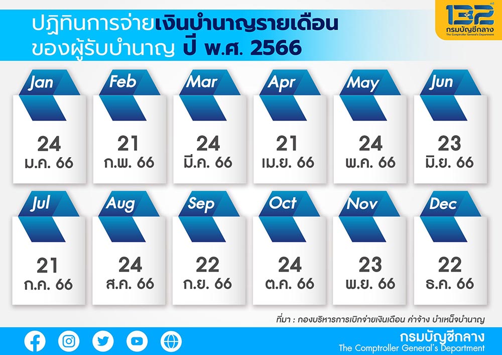 เงินเดือนข้าราชการ