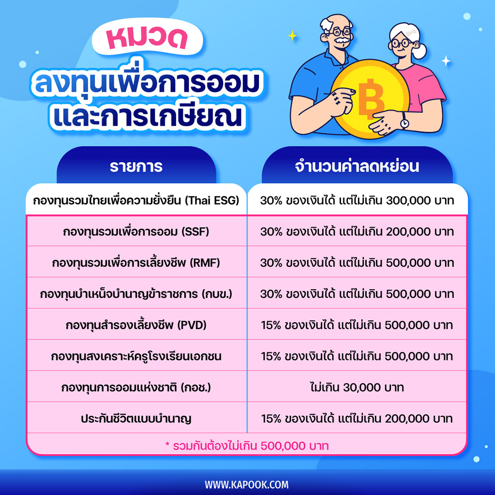 หมวดลงทุนเพื่อการออมและการเกษียณ