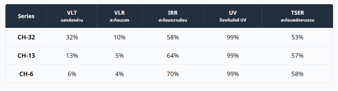 ติดฟิล์มรถยนต์
