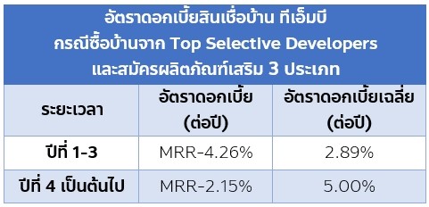 สินเชื่อบ้าน