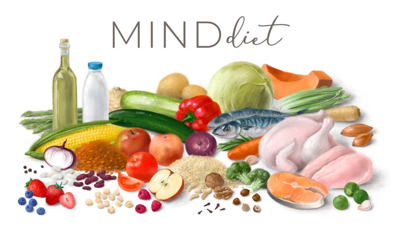 MIND Diet
