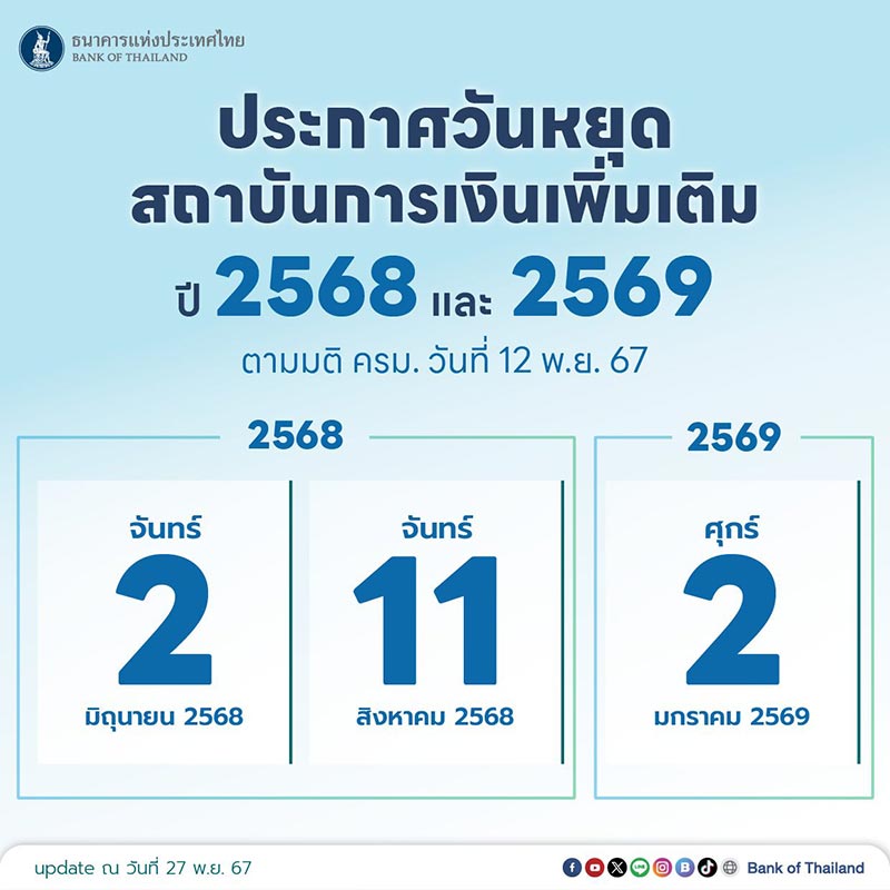 วันหยุดธนาคาร 2568