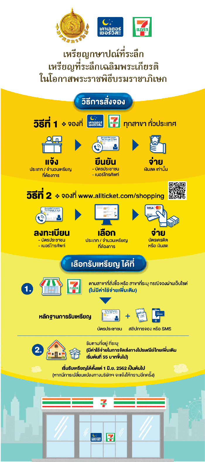 เหรียญที่ระลึก