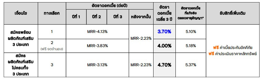 สินเชื่อบ้านใหม่ ทีทีบี