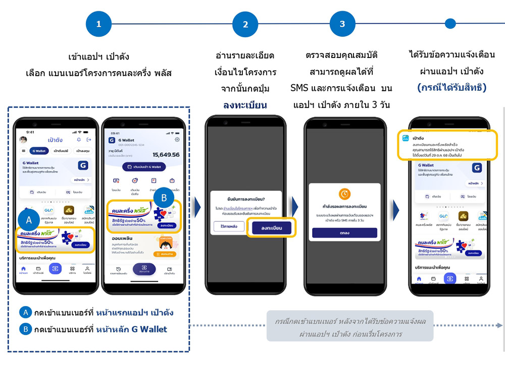 วิธีลงทะเบียนคนละครึ่ง 2568
