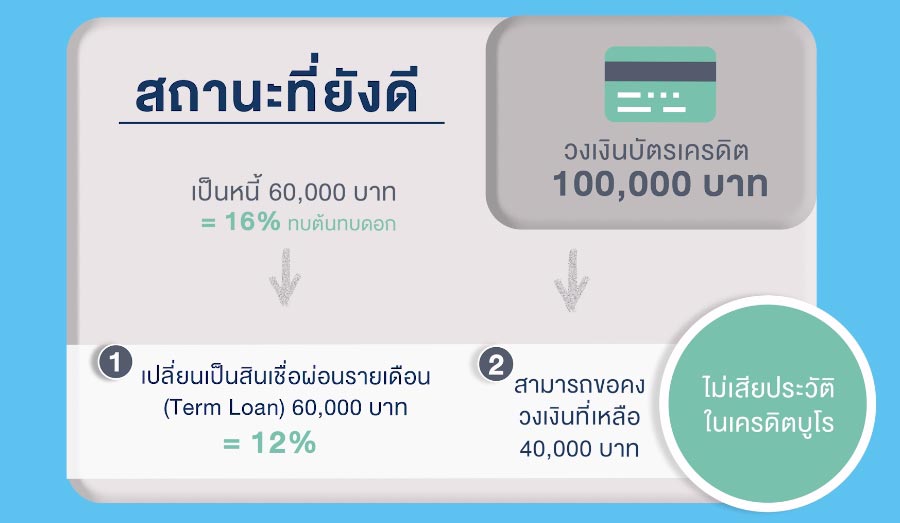 ไกล่เกลี่ยหนี้