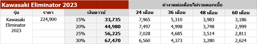 Kawasaki Eliminator 2023