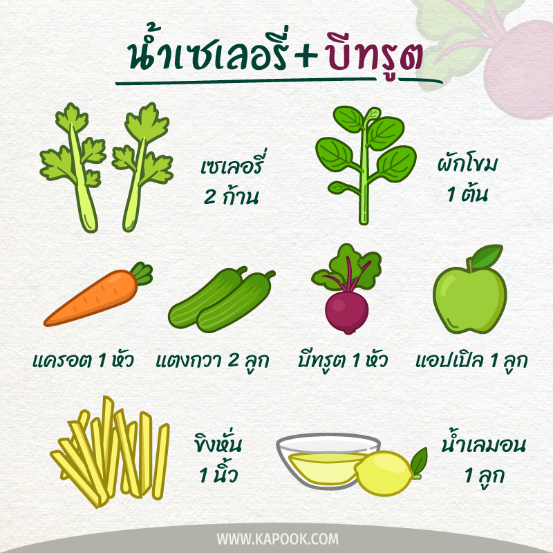 น้ำเซเลอรี่