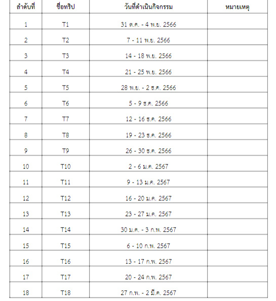เขาโมโกจู 2566