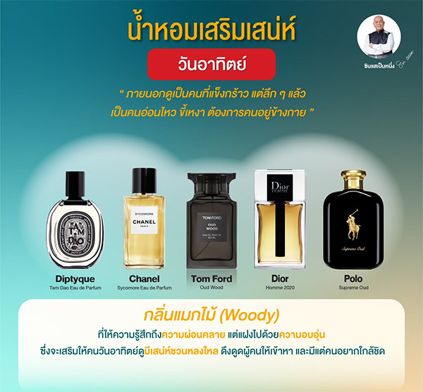 น้ำหอมเสริมดวงตามวันเกิด