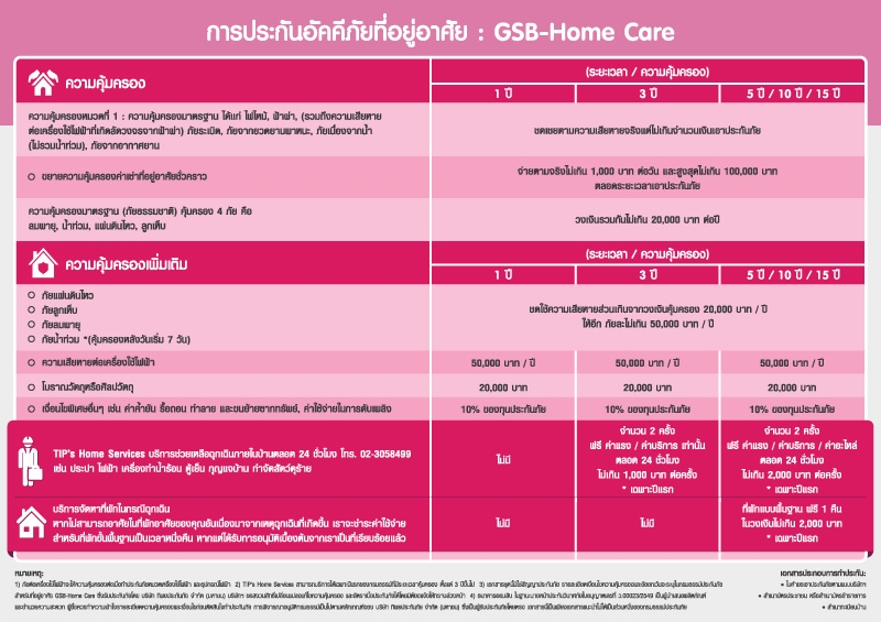 ประกันบ้านจากธนาคารออมสิน