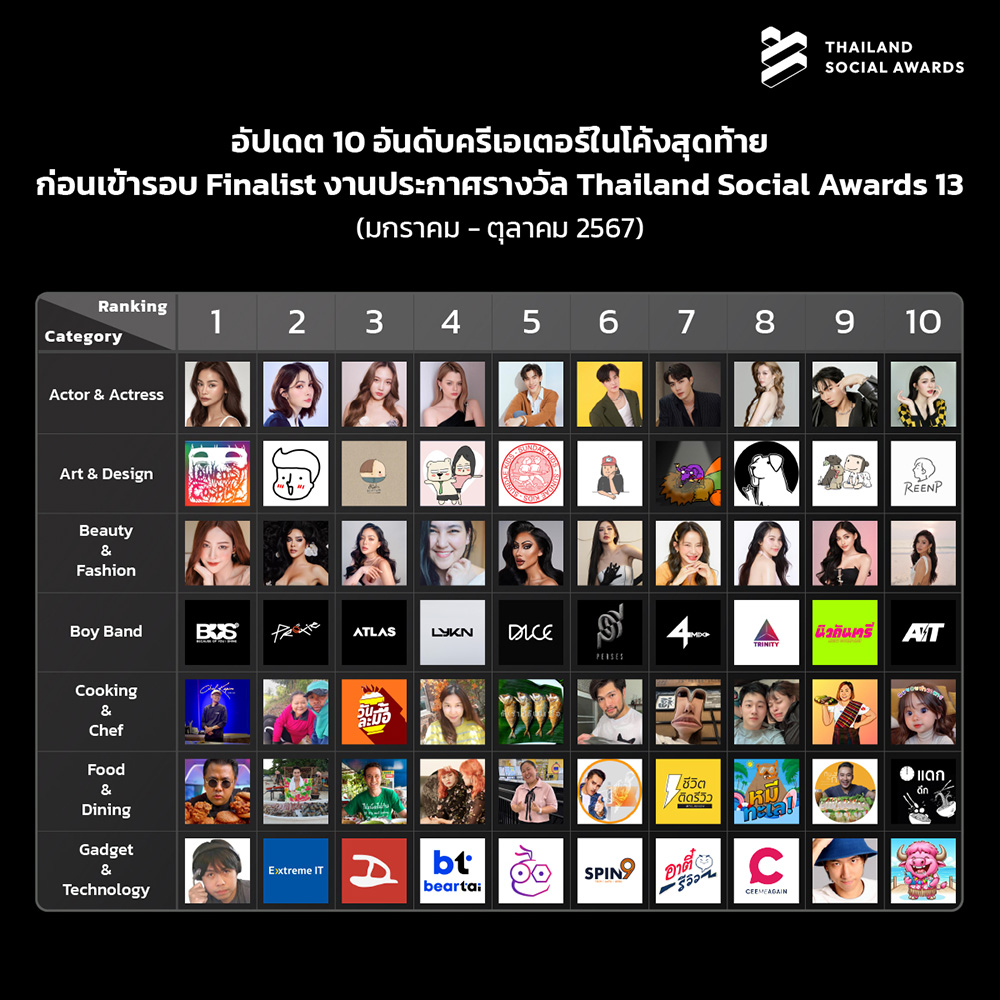 งาน Thailand Social Awards ครั้งที่ 13