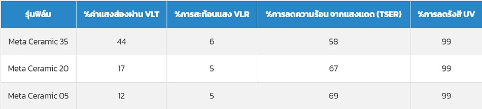 ติดฟิล์มรถยนต์