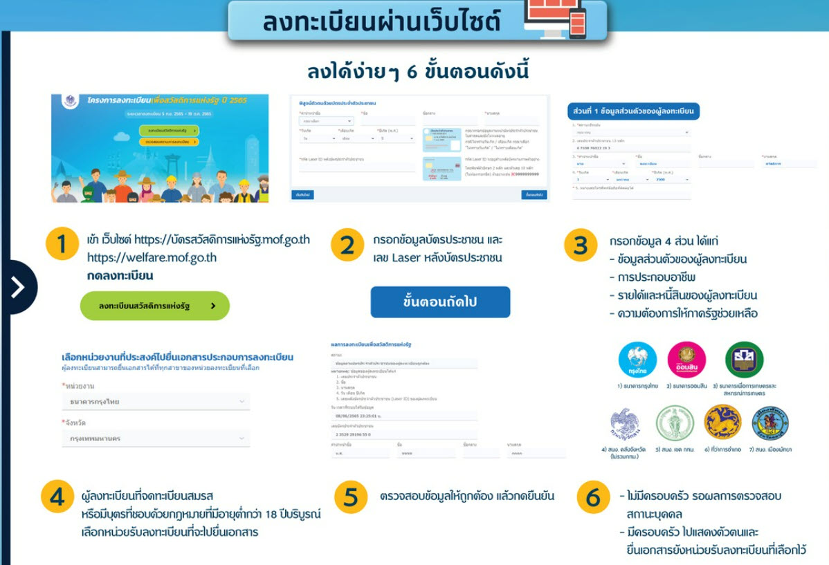 เช็กสิทธิบัตรคนจน ลงทะเบียนบัตรสวัสดิการ 2568 ที่นี่