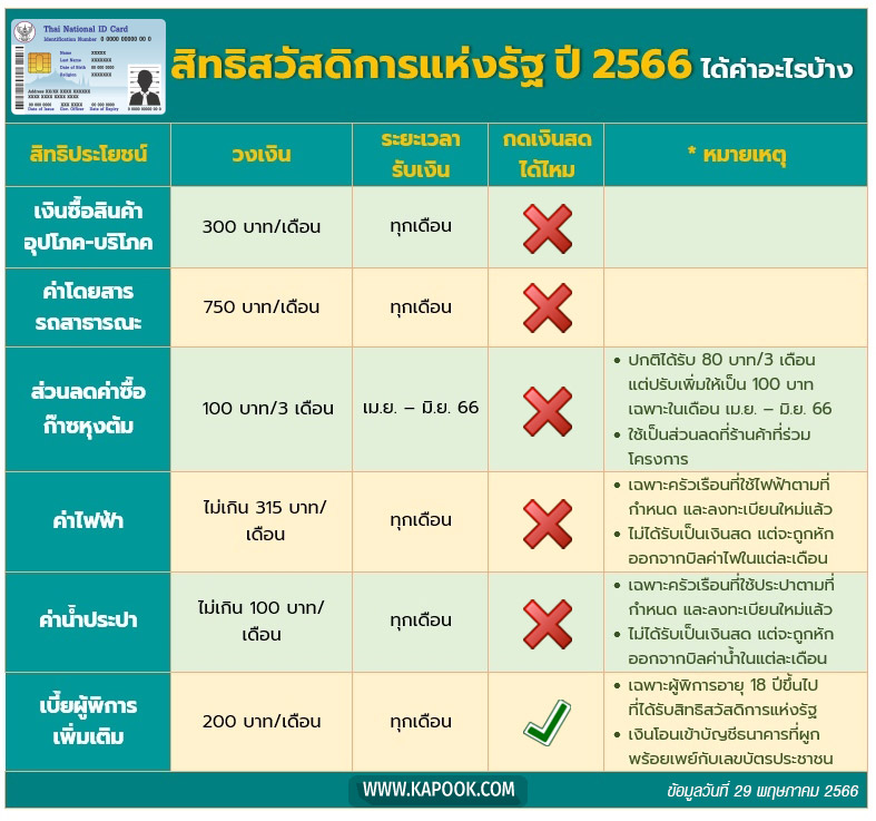 สิทธิ์บัตรคนจน