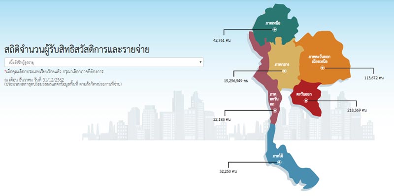 ตรวจสอบสวัสดิการรัฐ