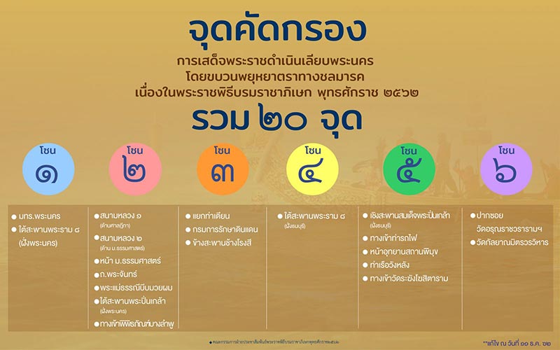 พระราชพิธีบรมราชาภิเษก ทางชลมารค