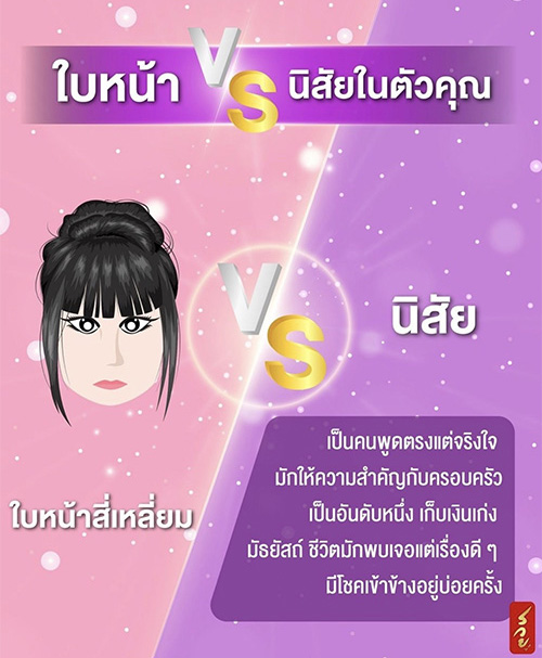 รูปหน้าบอกนิสัย