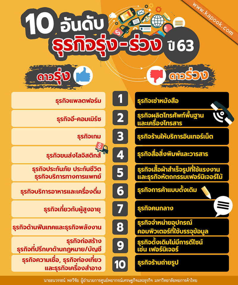 ธุรกิจดาวรุ่ง-ดาวร่วง