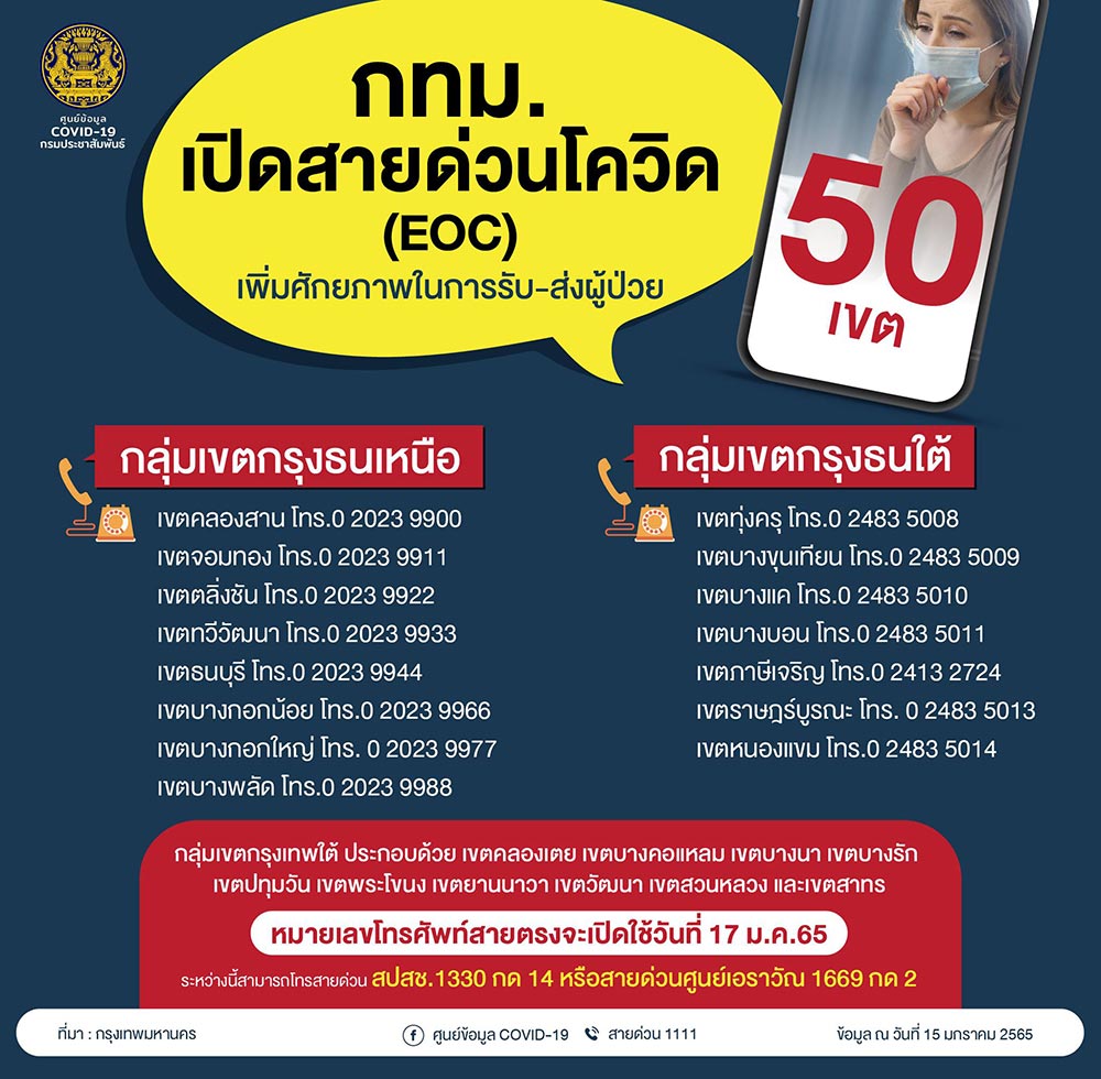 สายด่วนโควิด