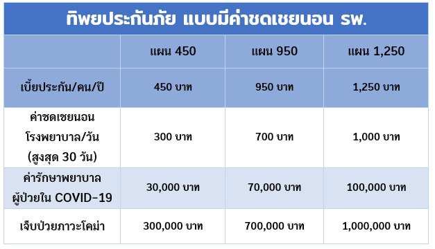 ประกันโควิด 19