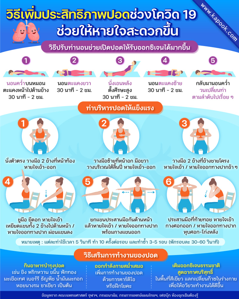 วิธีฟื้นฟูปอด