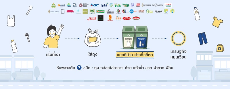 โครงการส่งพลาสติกกลับบ้าน